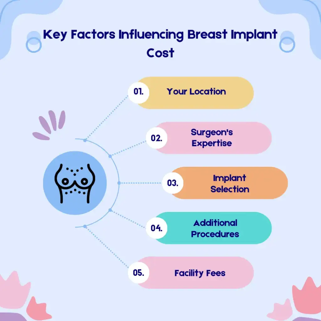 Breast Augmentation Surgery Cost