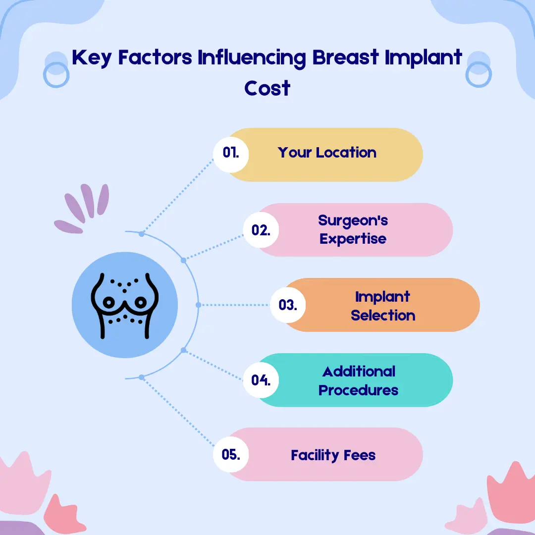 Breast Augmentation Surgery Cost
