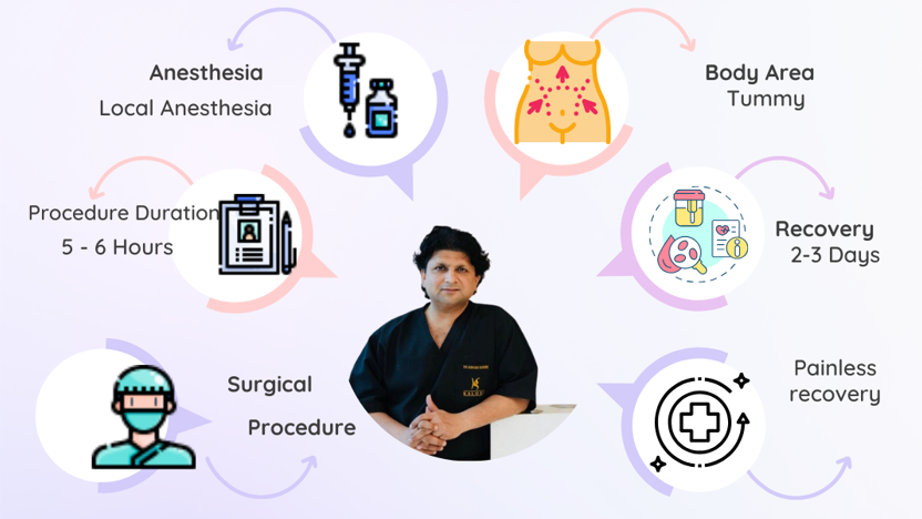 Tummy Tuck Surgery in Delhi